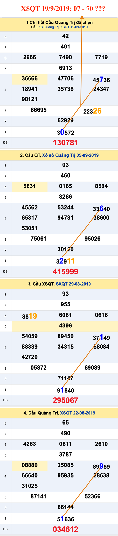 Tham khao An so XSQT 19-9-2019 Tham khao An so XSQT 19-9-2019